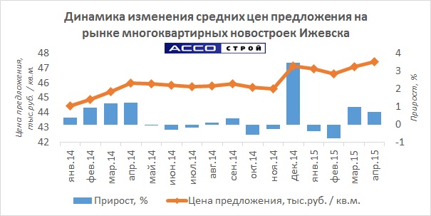 ПР_Динамика_2014-апр2015_15май2015.jpg